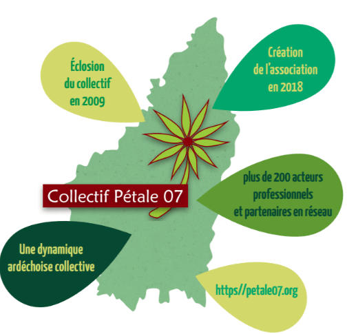 cartepetale